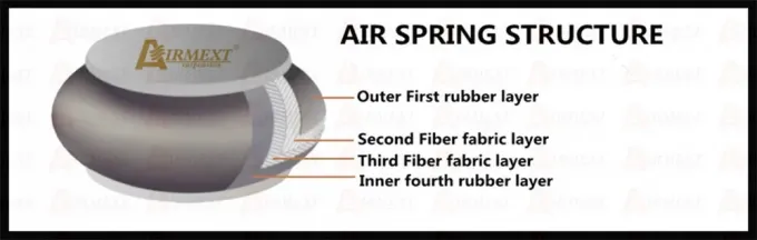 بالنسبة لـ TOYOTA CROWN S210 (2012~) / قطع غيار السيارات العقدة الهوائية الجديدة / تعليق الهواء / تجميع الربيع الهوائي AIRMEXT Brand013 4